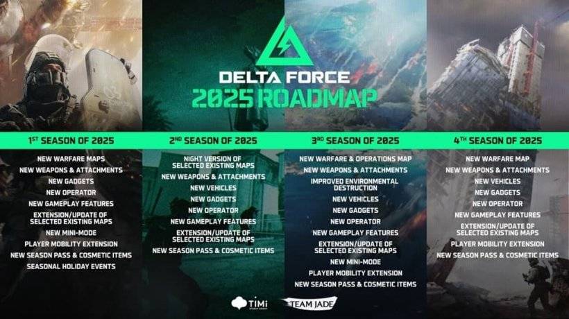 Delta Force 2025 Mobile Roadmap showcasing new maps, operators, and other content additions