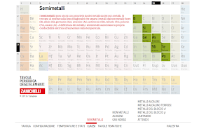 Tavola Periodica Zanichelli Скриншот 3