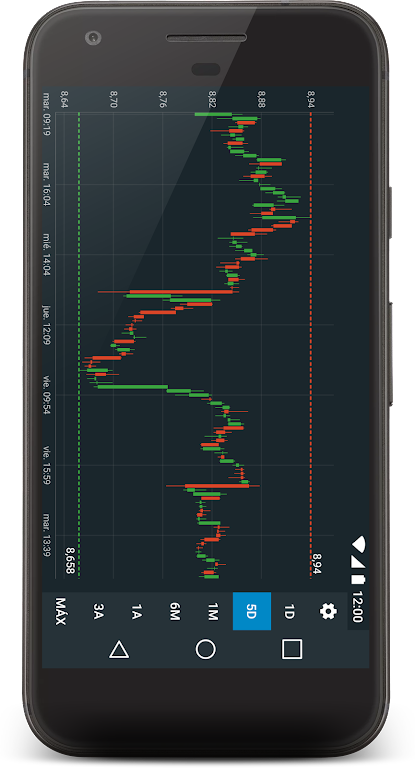 La Bolsa IBEX35應用截圖第1張