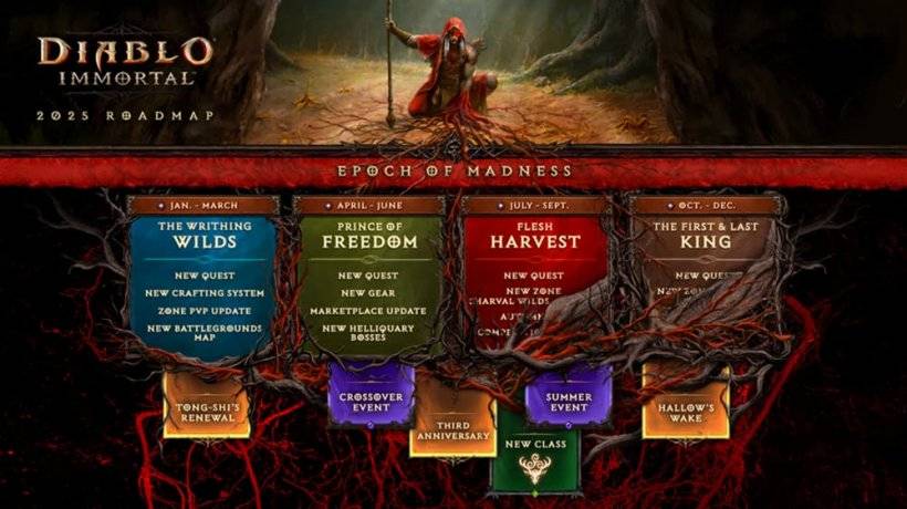 Diablo Immortal Roadmap Snapshot 2025