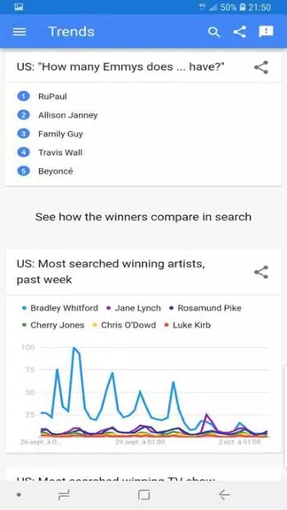 trends google Ekran Görüntüsü 2