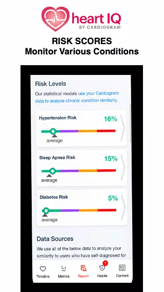 Cardiogram应用截图第1张