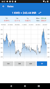 Indian rupee to Kuwait dinar ภาพหน้าจอ 1